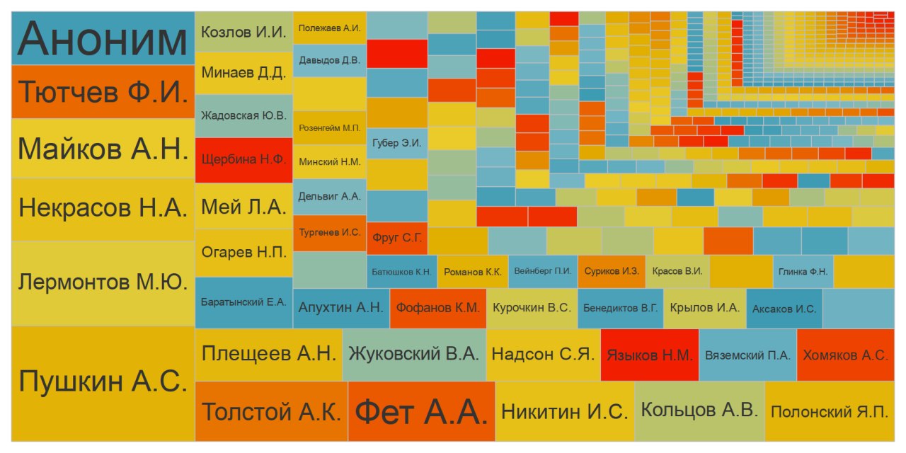 Лучшие образцы российской культуры